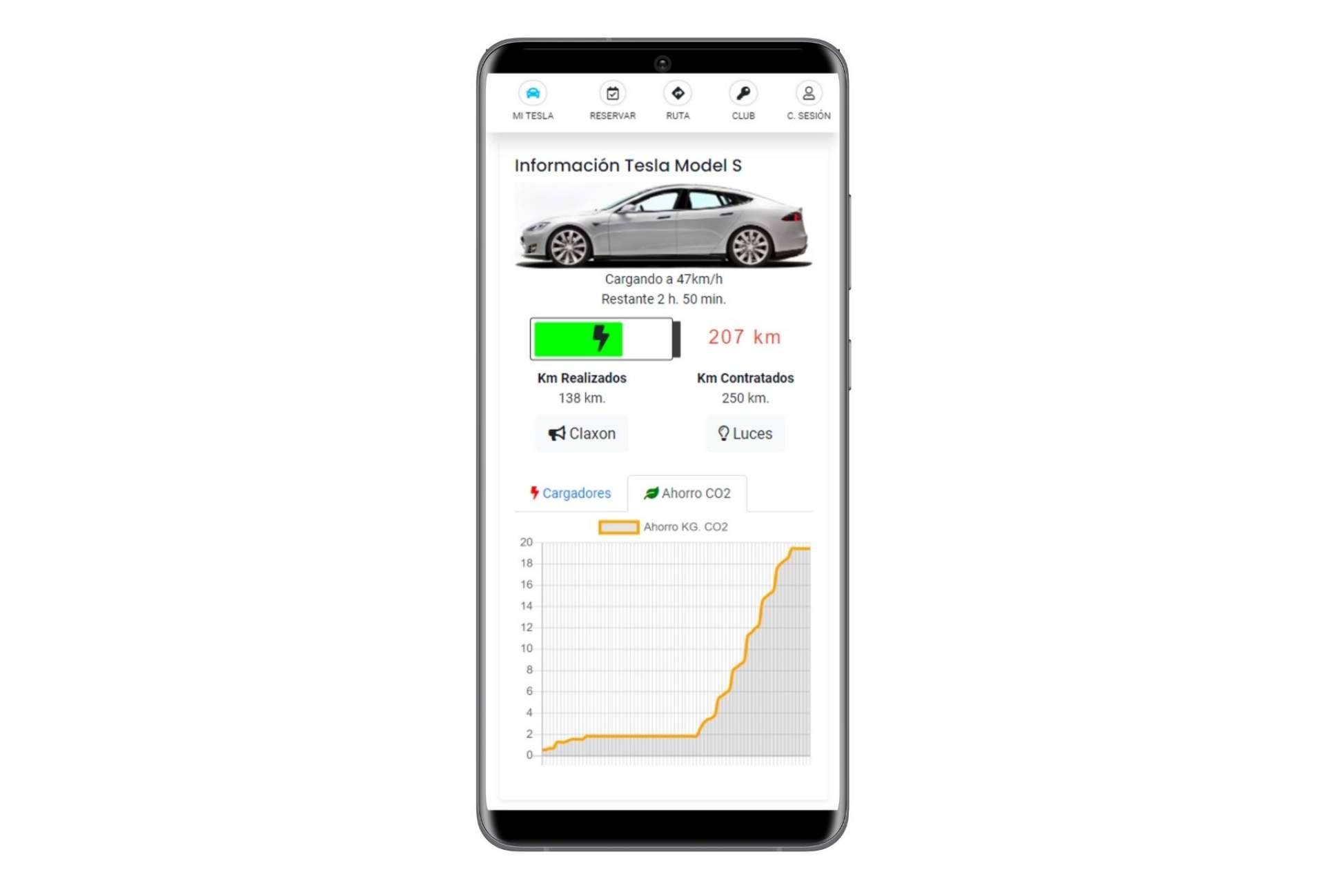 Los beneficios de la transición al coche eléctrico por la empresa Future Drive