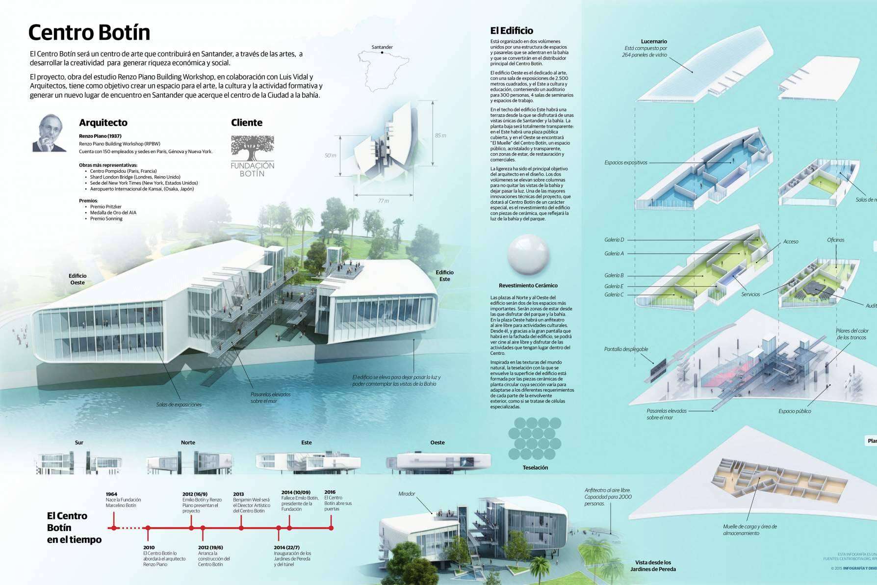 Semarac, una empresa especializada en presentaciones con infografía 3D