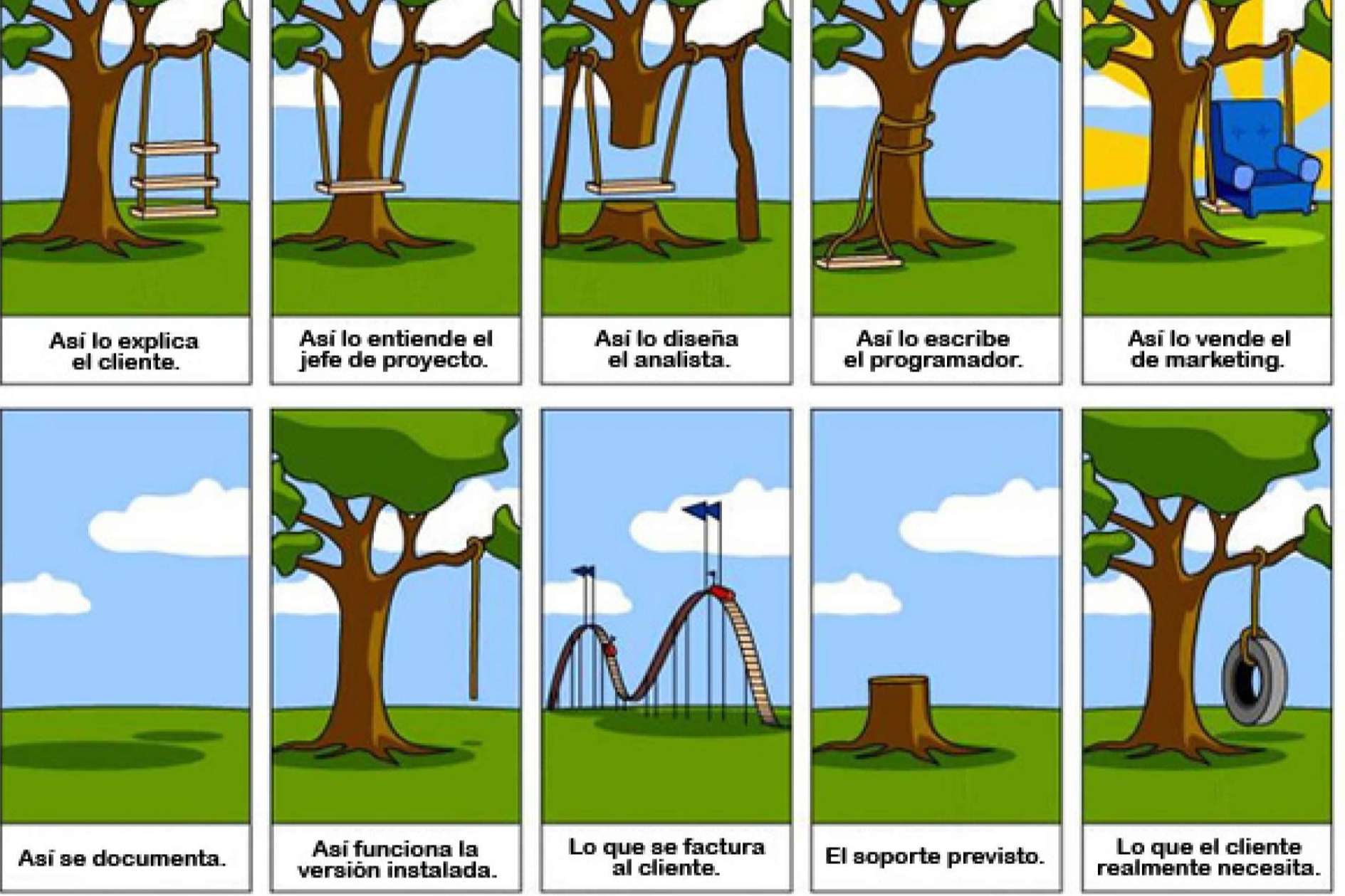 Software para la gestión de ventas y facturación, de la mano de QMA Consultores