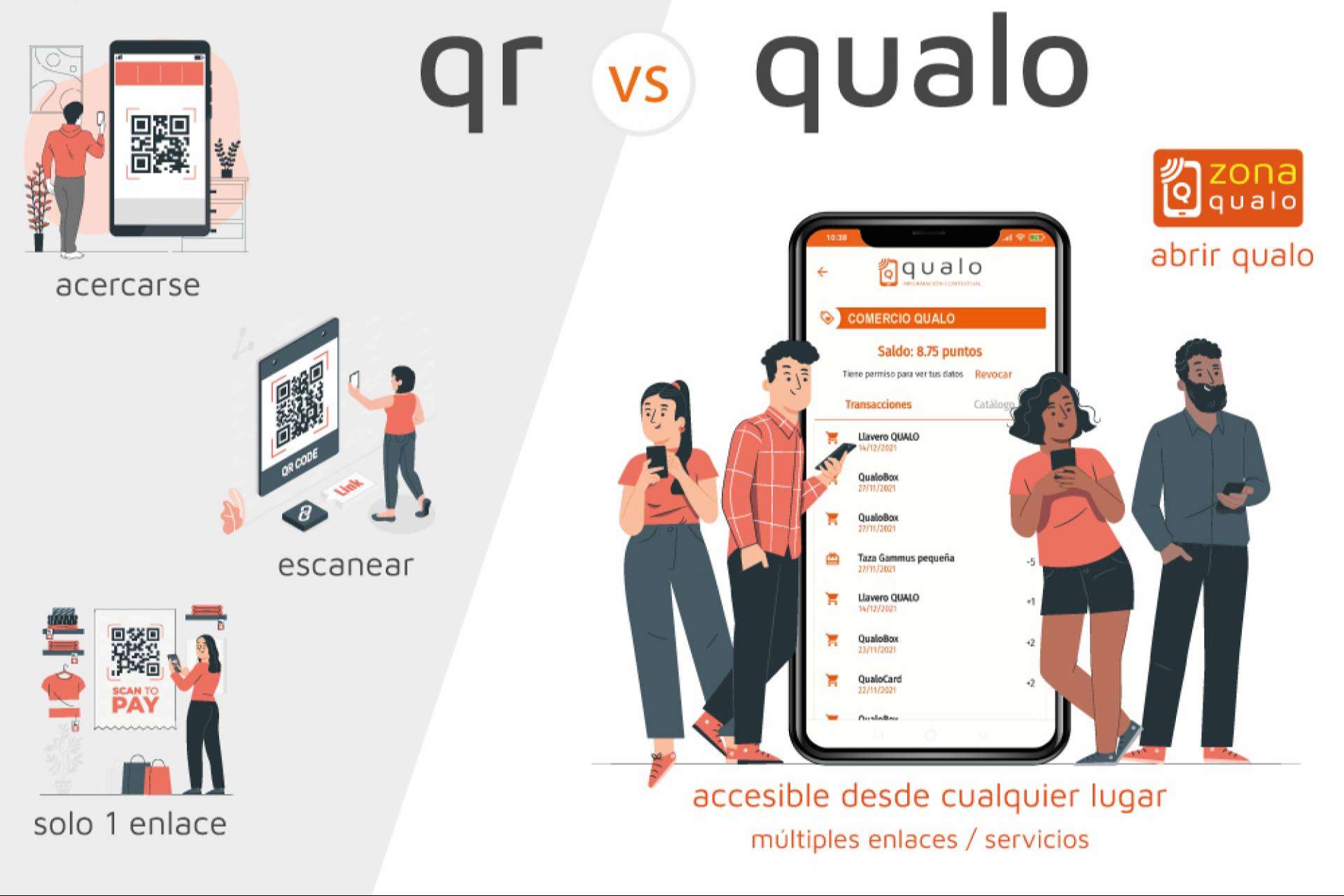 Adiós QR, bienvenido QUALO