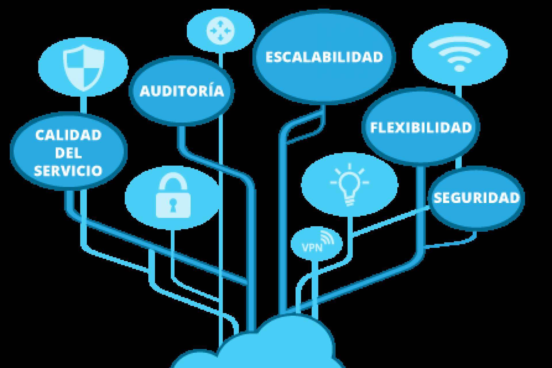 3digits lanza un modelo de gobierno TIC integral sobre nube pública