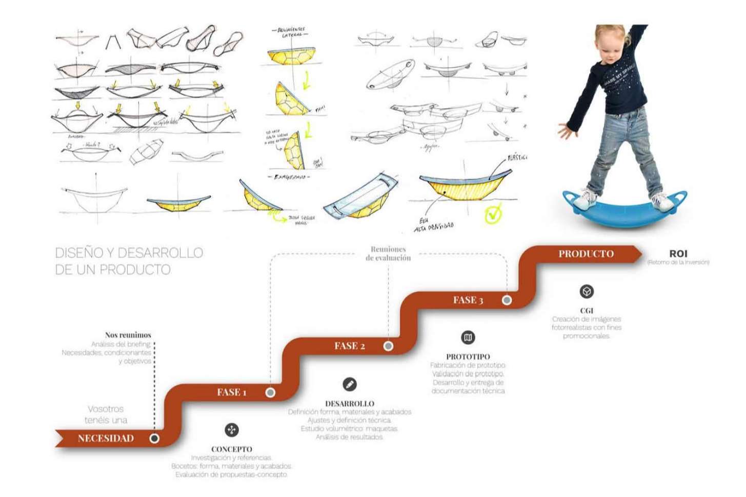 La importancia del diseño industrial, por Gauzak