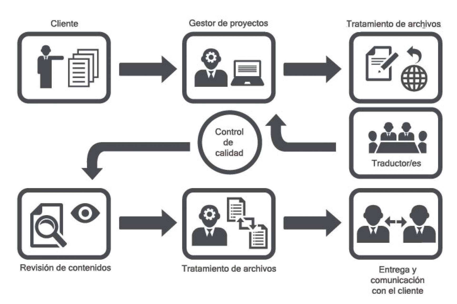 Tradurrutia dispone de profesionales multilingües de la traducción y la interpretación