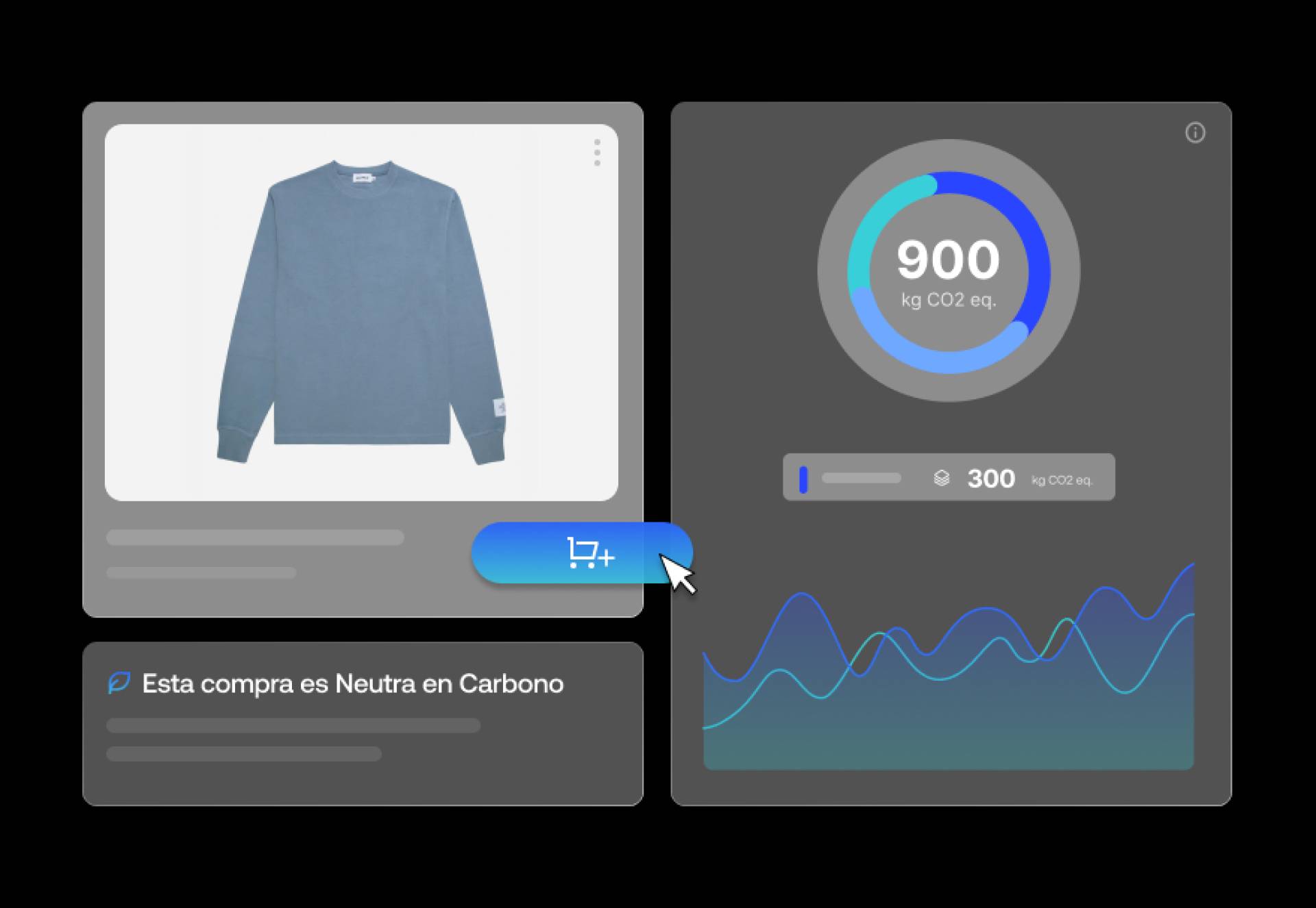 Dcycle y sus consejos para reducir el impacto ambiental durante Black Friday en las empresas