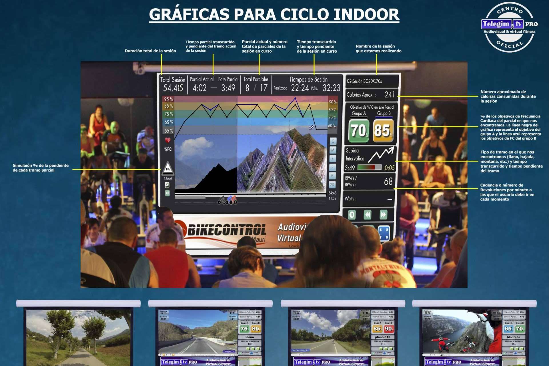 Evolucionar en los gimnasios con las nuevas tecnologías que ofrece Telegim TV