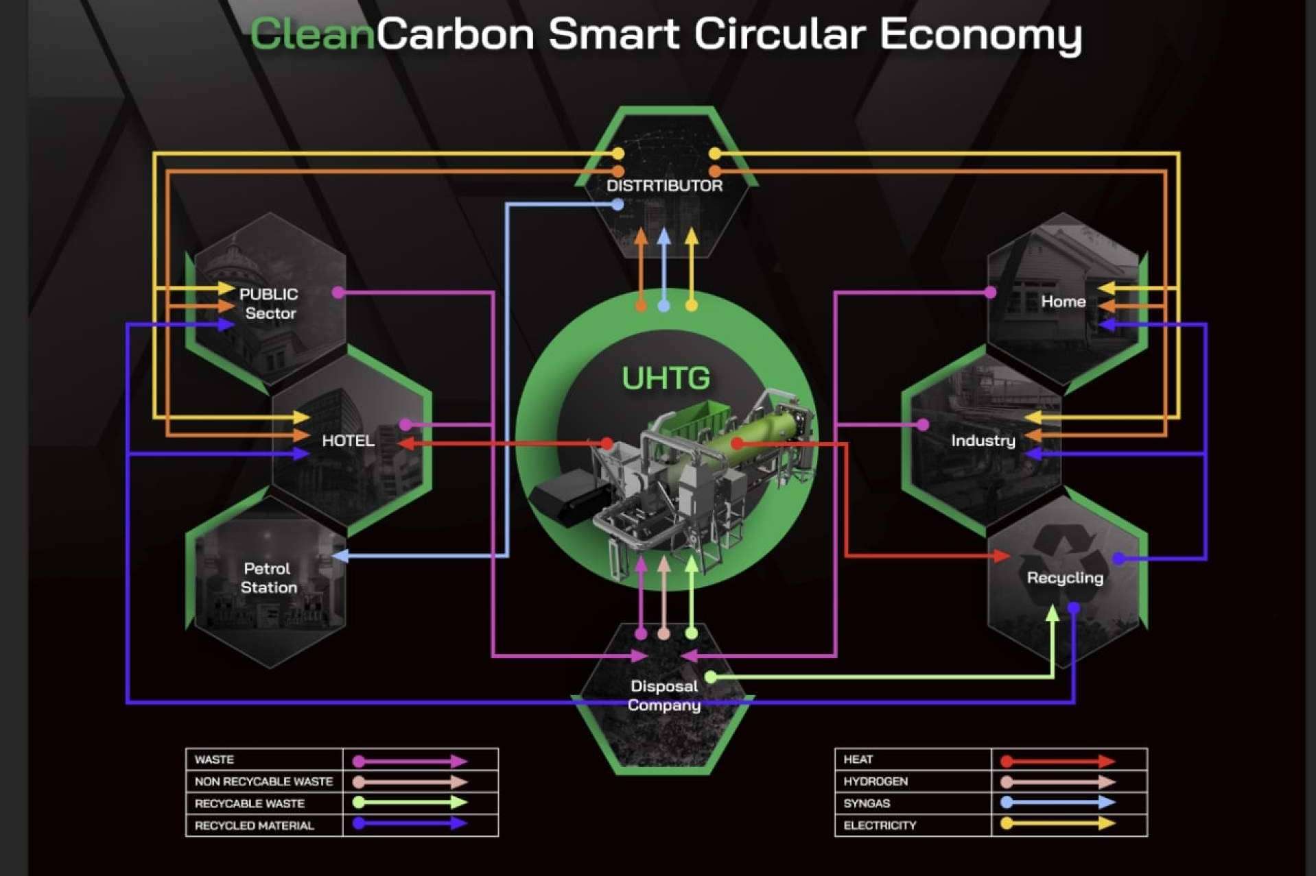 Tecnologías blockchain con iniciativas eficaces para el medioambiente, por CleanCarbon