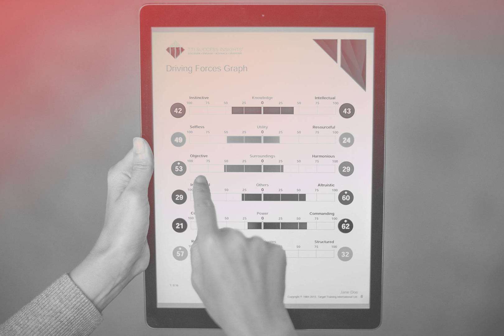 Evaluaciones del talento multiciencia para profesionales, de la mano de TTI Success Insights