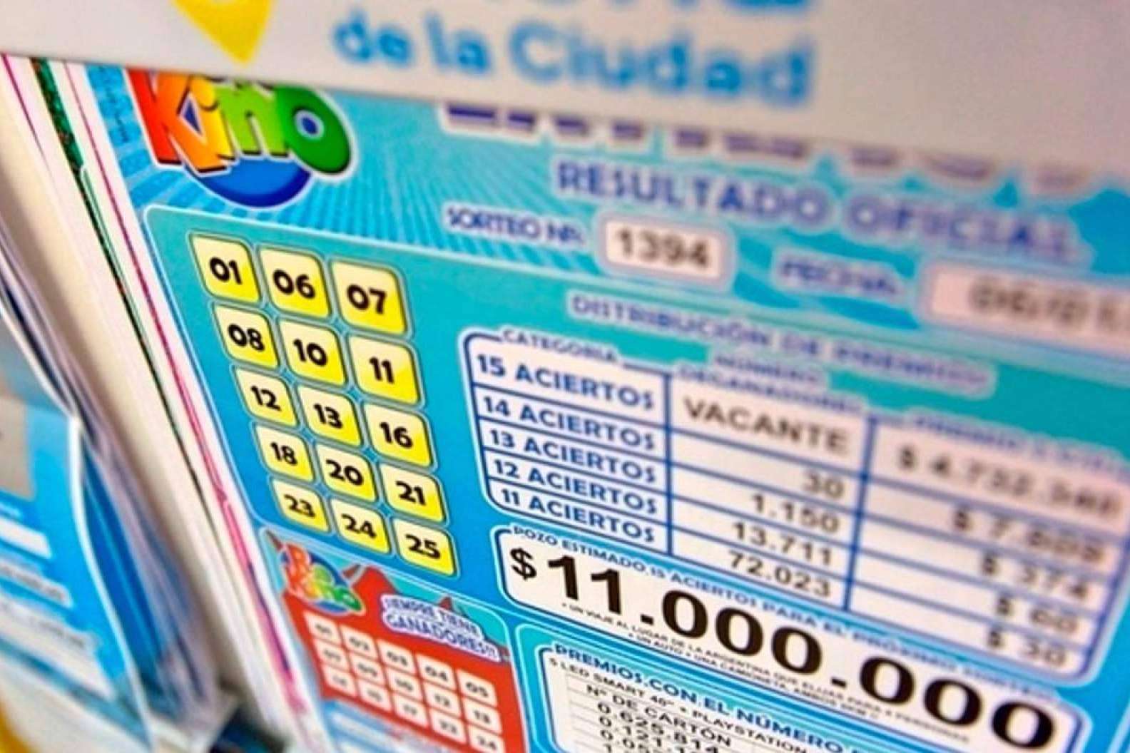 Consultar los resultados de todas las Loterías de Argentina en Quinielas Hoy