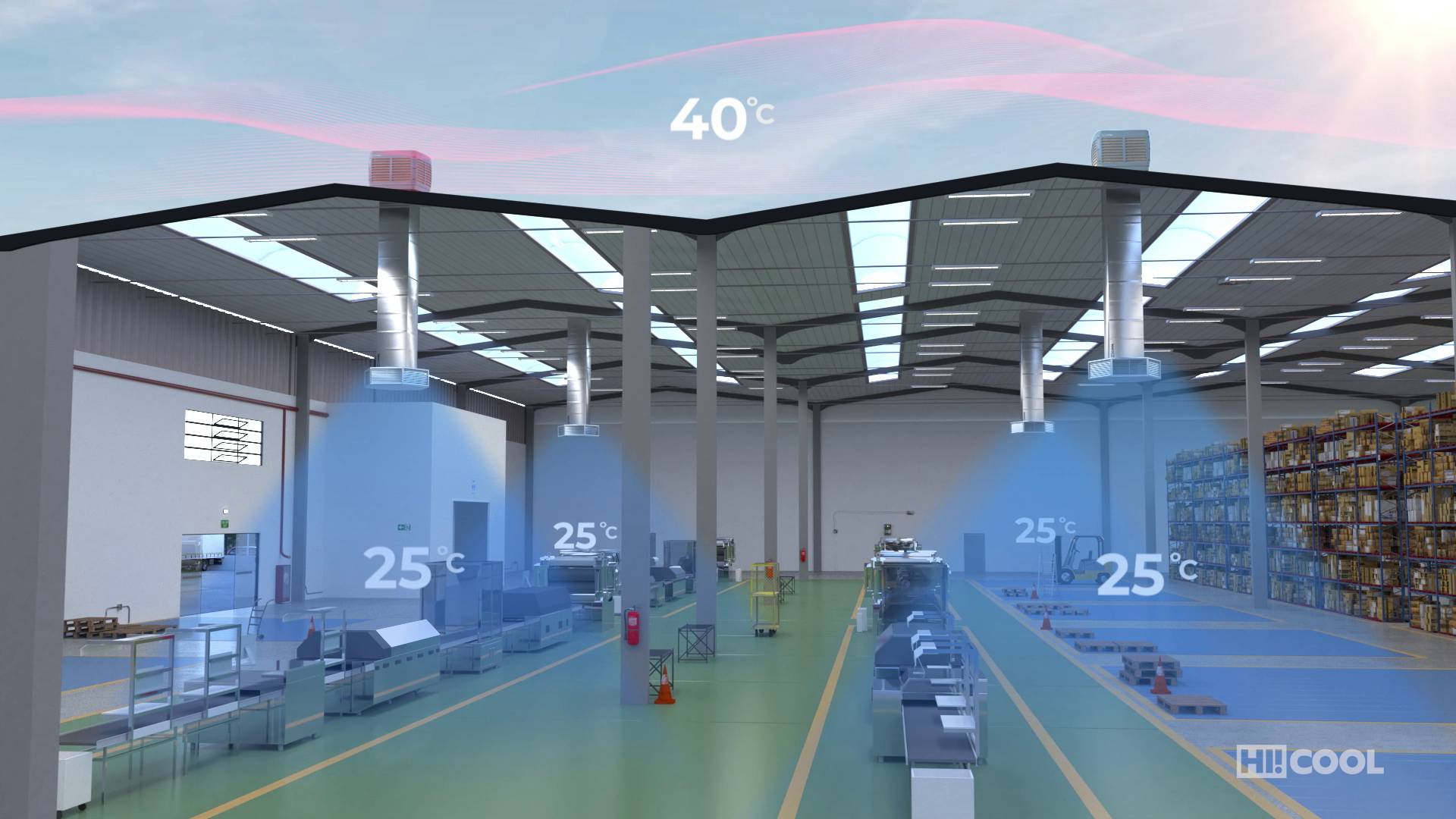 Factores ambientales y productividad laboral con Hi!Cool
