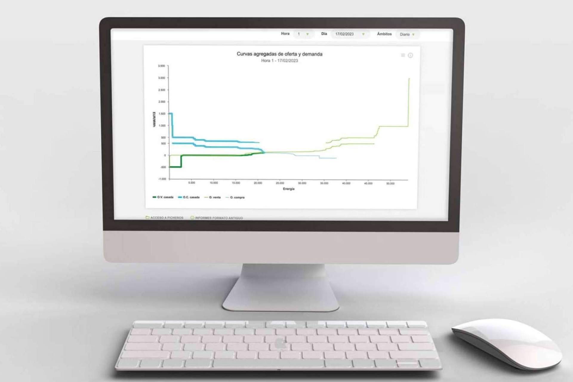 Optimización de los activos energéticos de la mano de HSAT Energía