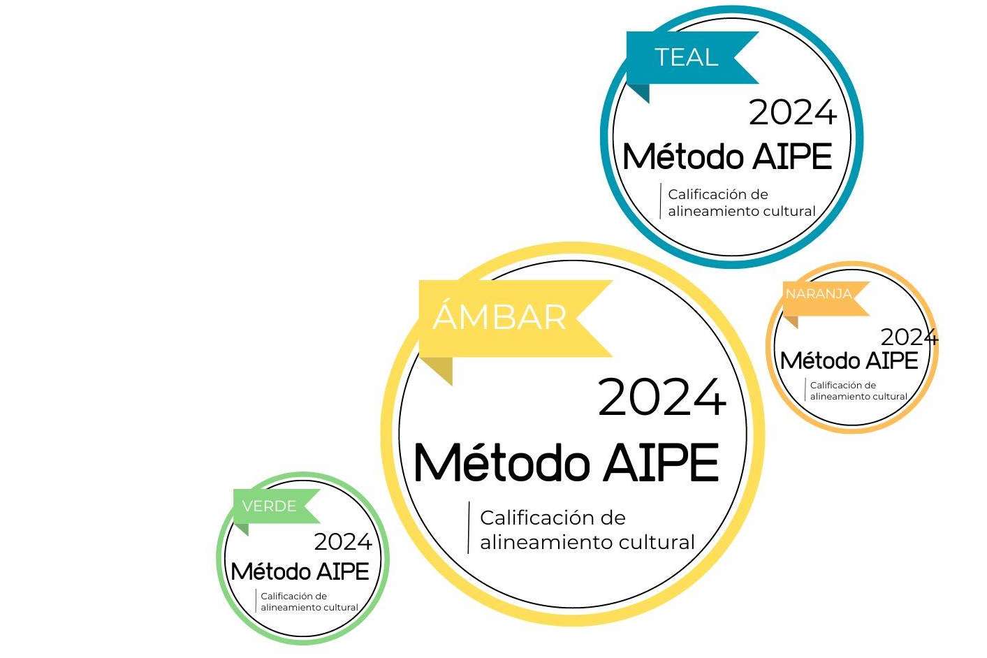 El Método AIPE, creado por Irene López, permite reducir el absentismo laboral y fortalecer equipos de trabajo