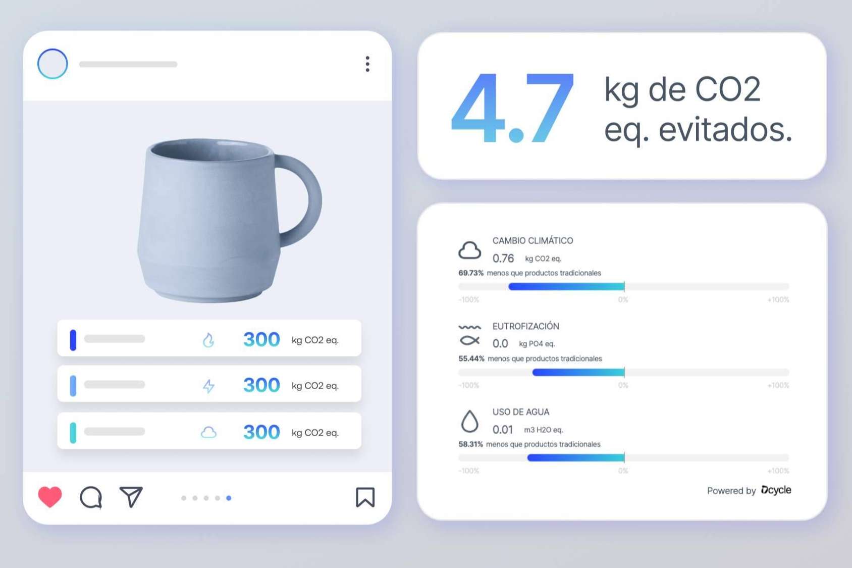Dcycle, la solución para medir, reducir y comunicar el impacto ambiental de los productos