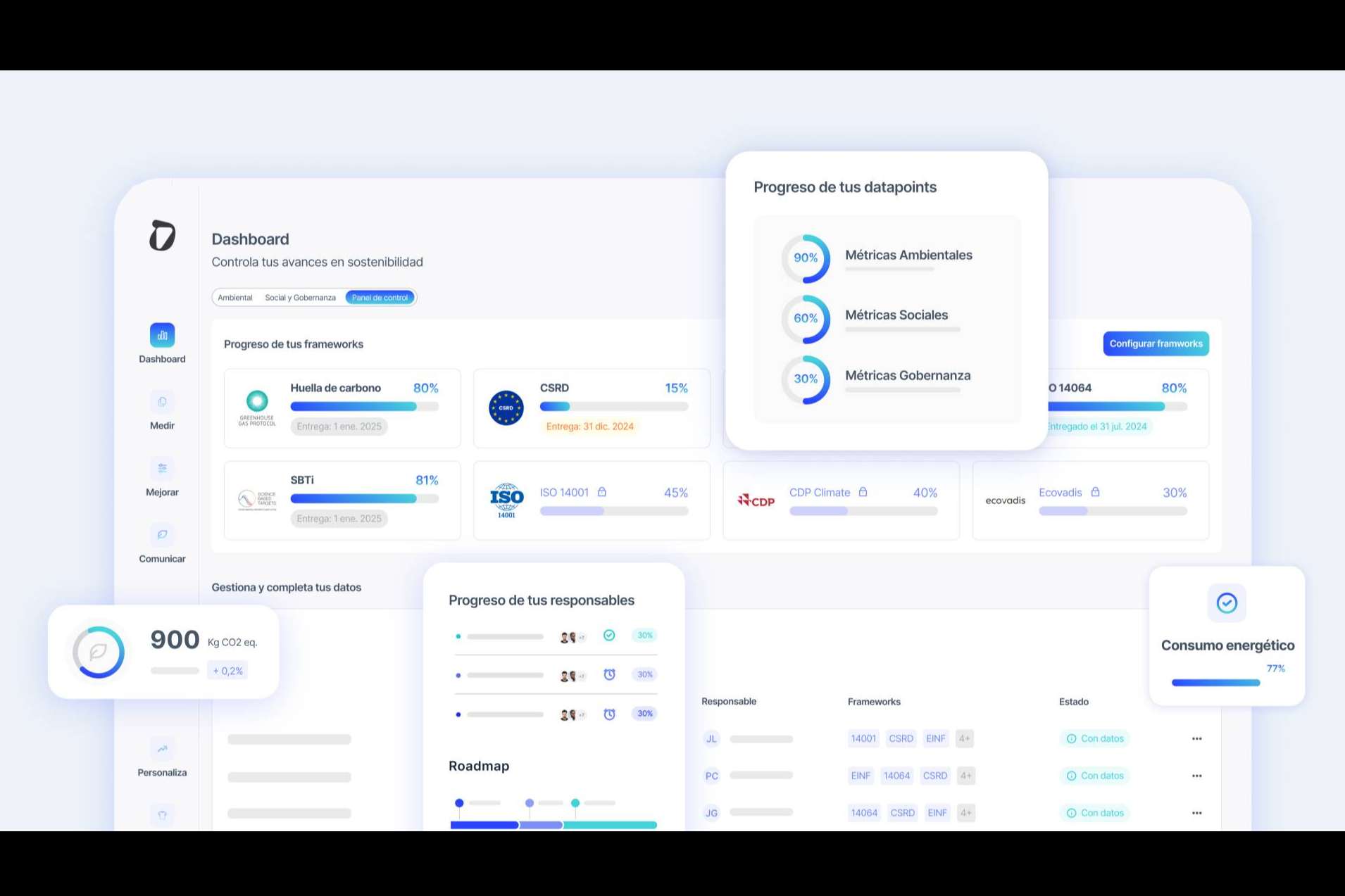 Dcycle transforma la gestión ESG con tecnología guiada y un data lake único
