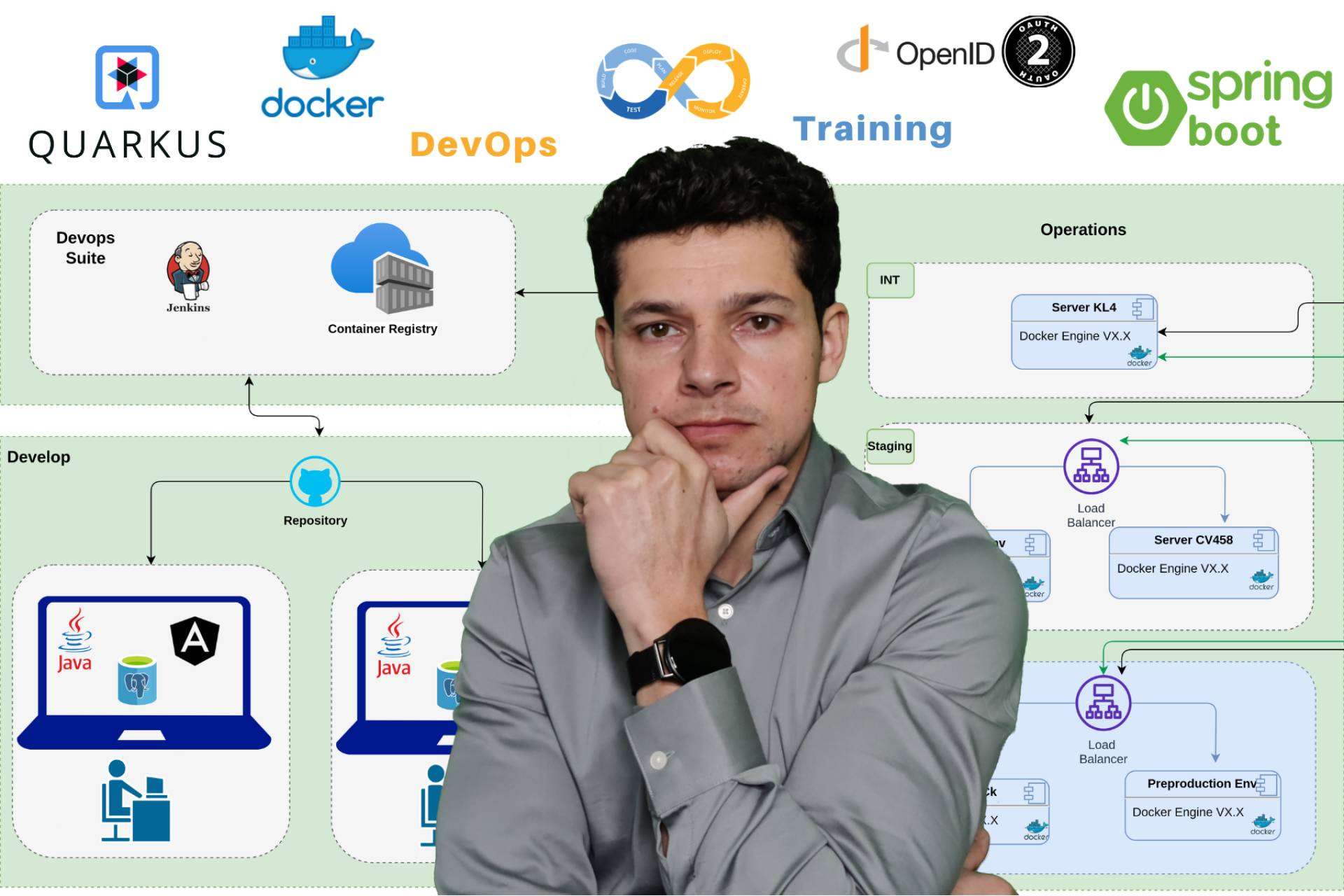 Sotobotero impulsa la formación especializada en DevOps y microservicios con sus cursos en Udemy